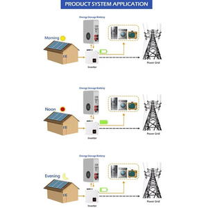 Armoire de stockage d'énergie solaire photovoltaïque haute tension 100 kW/215 kWh pour systèmes de stockage d'énergie industriels et commerciaux - Product Image 4