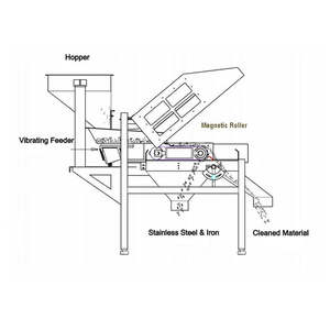 ספק מגנטי ברזל מפריד מגנטי ראש גלגלת מסוע - Product Image 5