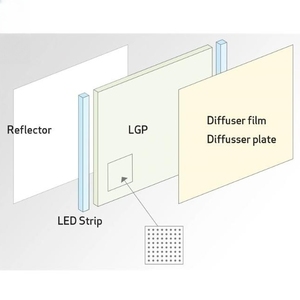 แผงนำแสง LGP สำหรับทีวี LCD 47 นิ้ว รุ่น 47LA6800-<span class=keywords><strong>CA</strong></span> 47LM6700-CE 47LV5700-<span class=keywords><strong>CA</strong></span> อะคริลิก lgp - Product Image 6