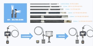 1MP HD Camera 3D Measurement Video Scope Waterproof Industrial for Aerospace - Product Image 3