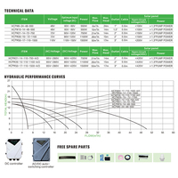 HOP OEM Pompe à eau d'irrigation AC DC de haute qualité Système de pompe à eau solaire Pompes de surface solaires centrifuges pour l'agriculture