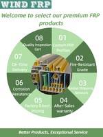 Profils en fibre de verre extrudée anti-corrosion MARINE avec service de découpe, couleurs personnalisées et classe d'ignifugation ASTM E84 Classe 1