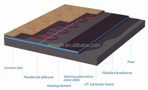 LUX -- as <span class=keywords><strong>Schluter</strong></span> sistema de calefacción por suelo radiante paneles de calefacción por suelo radiante - Product Image 2
