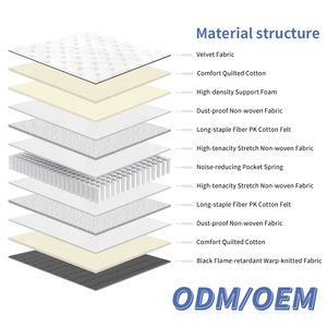 King Queen Size Soft And Comfortable Foam Spring Mattress For Bedroom <b>Velvet</b> Fabric Quilted Foam Eco-Friendly Fiber Felt Silent - Product Image 2