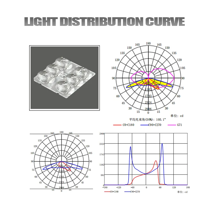 Lentilles optiques Led haute puissance 6H1, 1W 3W 160x80 degrés, prix d'usine, lentilles optiques Led haute puissance avec PMMA ou PC