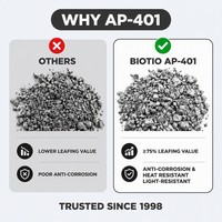 Pâte d'aluminium à haute valeur de reflet, 75 % de teneur en solides, 65 % pour revêtements réfléchissants, encre offset, fournisseur d'aérosols