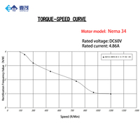 Moteur pas à pas hybride Nema 34 haute performance avec couple de 4,5 Nm et longueur de 80 mm