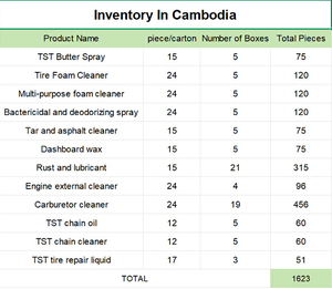 TYRESEALANT Lubricante de cadena de bicicleta profesional de 200ml-Lubricante de cadena de bicicleta en estado húmedo y seco de larga duración - Product Image 3