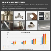 Soudeuse laser la moins chère, refroidissement par eau, 4 en 1, petite machine de soudage et de nettoyage laser portable, machine de soudage laser manuelle pour métaux