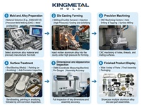 Service de moulage de précision personnalisé sous pression pour les pièces en aluminium en acier inoxydable Applications automobiles/industrielles 0.05mm