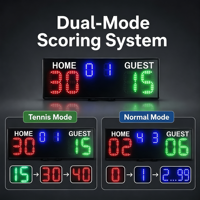 Tableau d'affichage LED portable à commande sans fil, tableau de score numérique pour le tennis
