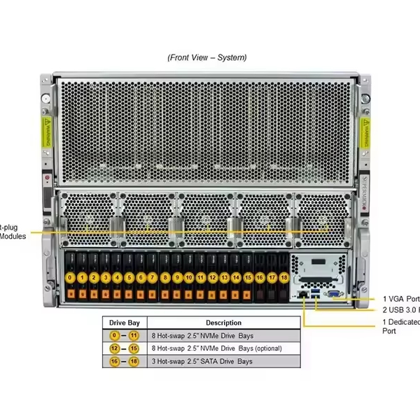 GPU Super Server DP Intel 8U System with HGX B300 8-GPU SuperServer SYS-822GS-NB3RT AI Server