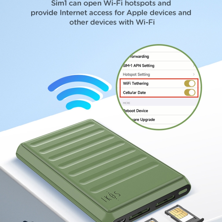 IKOS K7 Dual Standby SIM Adapter for iPhone - Compatible with USB