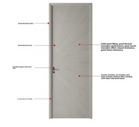 Porte intérieure insonorisée en bois pour la maison, ensemble de porte de chambre en bois massif composite écologique sur mesure pour la décoration intérieure