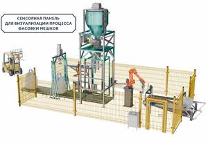 Complejo con Brazo Robótico para Empacar Bolsas Grandes, 40-80 Bolsas por Hora, Sistema Automatizado de Llenado y Paletización - Product Image 3