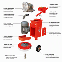 Ponceuse compacte pour sols en béton époxy, équipement de polissage haute performance pour projets de préparation de surfaces de revêtements de sol intérieurs