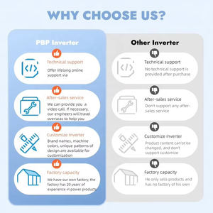 Rimorchio Mobile per <span class=keywords><strong>Sorveglianza</strong></span> con Riconoscimento Targhe per l'Ingresso di Comunità Protette - Product Image 5