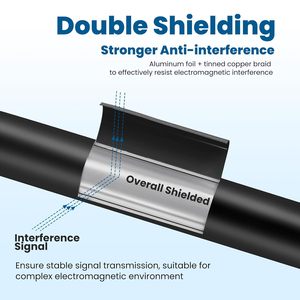 Cable de Cobre Estañado Trenzado y Blindado 18/2, Sin Aislamiento, 200 Pies, 18 AWG, 2 Conductores, AWM 2464 para Router CNC, Husillo, Micrófono, 3D - Product Image 3