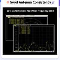 Antenne de base magnétique 12dBi TS9 Antennes de communication externes 5G 4G LTE 3G GPRS GSM 600 ~ 6000Mhz