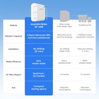 Système de filtration d'eau sous évier GF U06 0,01 μm à ultrafiltration, sans électricité, sans eaux usées, conserve les minéraux bénéfiques