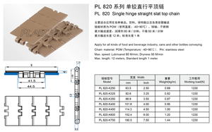 <span class=keywords><strong>Pl</strong></span> 820 Kleine Kunststof Transportband Kettingmodule Met Enkele Scharnier Rechte Lamellentop 1230Kg Draagvermogen Mesh Band Nieuw - Product Image 2