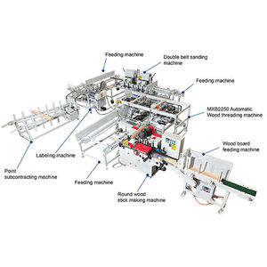 Meilleur prix ligne de production de tige de balai rond en bois pelle ronde en bois bâton faisant la machine ponceuse à bois - Product Image 4