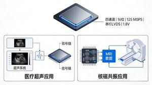 ポータブル医療システム向けのコスト効率の高い低消費電力16ビットパイプラインADC - Product Image 5
