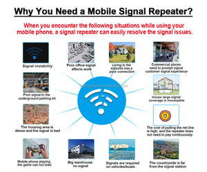 Ripetitore di Segnale Mobile Tri-Band 3G 4G 5G 900/1800/2100Mhz, Amplificatore di Segnale GSM Kit 300-500, Bestseller 2024 ㎡ - Product Image 2