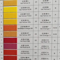 Vente en gros usine : Colorants FFB Vert Vat 1 Brillant pour Coton
