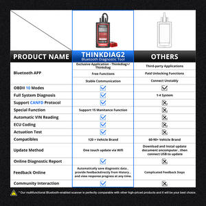 Herramienta de Diagnóstico para Autos Thinkdiag2 Bluetooth CANFD DOIP <span class=keywords><strong>DBSCAR5</strong></span>/DBSCAR VII/Golo/Thinkdiag THINKCAR Pro - Product Image 6