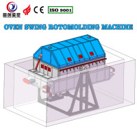 Machine de rotomoulage pour bateaux et kayaks, modèle four à bascule, en promotion