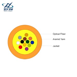Câble à fibres optiques OUFU OEM de haute qualité à 12 cœurs EPFU pour extérieur, idéal pour FTTH résidentiel, petites boutiques, points de jonction de couloirs - Product Image 1