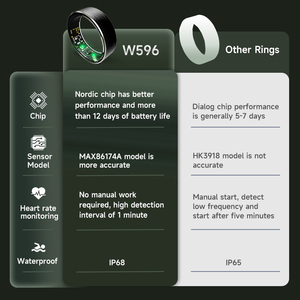 Sức Khỏe Vòng Sr06 Thông Minh Tập Thể Dục Tracker Vòng Người Đàn Ông Tim Tỷ Lệ Oxy Trong Máu Màn Hình Ứng Dụng Điều Khiển Màn Hình Cảm Ứng Ip68 Không Thấm Nước Dài - Product Image 3