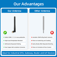 Antenne en caoutchouc 700-2700 MHz GSM 3G 4G LTE 2.4G 5dBi rotative omnidirectionnelle verticale SMA mâle pour routeur et amplificateur