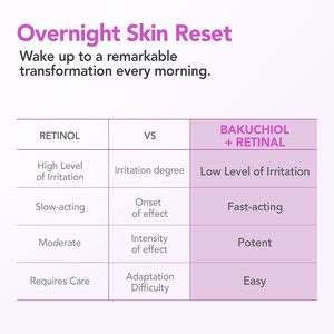 Crema Notte Intensiva Lance Bakuchiol Retinal, Alternativa Delicata al Retinolo per il <span class=keywords><strong>Viso</strong></span>, Crema Antirughe Rassodante per Linee Sottili - Product Image 4