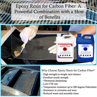 Résine époxy liquide transparente et durcisseur AB Résine époxy à haute dureté pour fibre de carbone automobile