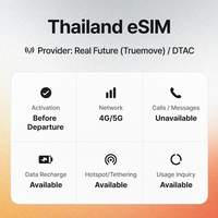 Superalink Tarjeta SIM de Viaje 4G LTE para Tailandia, 30 Días, 5GB + Datos Ilimitados para Smartphones, para Turistas en Bangkok y Usuarios a Largo Plazo