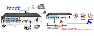XMEYE ระบบกล้องวงจรปิดแบบพาโนรามา8CH 8MP 5MP 4MP, peye ชุด IP 5MP4CH POE - Product Image 6