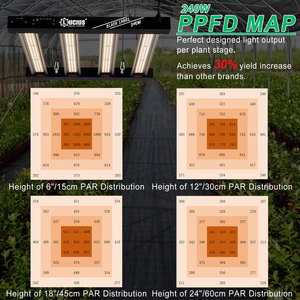 301H EVO ไฟ LED สำหรับปลูกพืชในร่ม, ไฟบาร์ LED สเปกตรัมเต็มรูปแบบ240W - Product Image 3