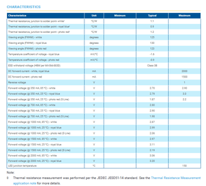 CREES <b>High</b>-<b>Power</b> <b>LED</b> 3535 XPGDWT XPG3 Generation Crees Lamp Beads Warm White Light 6W 3V Ra90 125 Viewing Angle Bright Patch - Product Image 3
