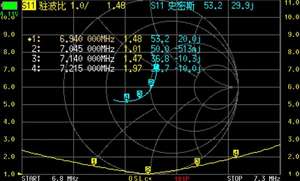 Antenne radio CB verticale extérieure multibande 4 bandes 7/14/21/29 MHz avec fixation par vis et gain de 3,5 dBi 562312 - Product Image 6