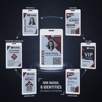 Badge d'employé intelligent avec écran numérique E-Paper 3,68 pouces 6 couleurs, 528x792 259 DPI, transfert BLE, étanche IP68, recharge sans fil Qi