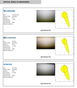 Lentes LED PMMA LEDils F14344_FLORENCE-1R-ZT25, Conjuntos de Lentes Rectangulares, Tira de Lentes Transparente, Adhesivo Asimétrico, Alta Transmitancia - Product Image 6