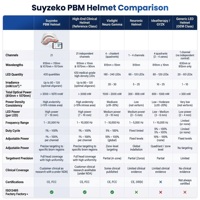 Équipement de bien-être cérébral par neurofeedback 810nm+1070nm avec 21 zones de contrôle indépendantes, casque de photobiomodulation