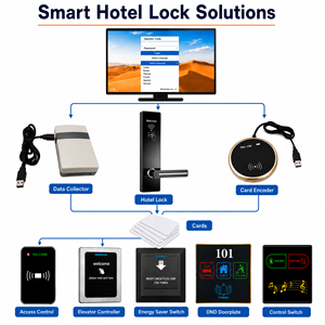 Hotel RFID Card <strong>Lock</strong> System With Durable Anti-Theft Waterproof Features Keyless Digital Smart Key Card Door <strong>Lock</strong> Stainless Steel - Product Image 2