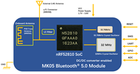 MOKO Módulo NRF52810 Nordic Chip BLE para Dispositivo IoT Equipo de Monitoreo de Temperatura Nordic BLE Mesh para Bluetooth 5,0 OTA