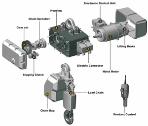 Lợp thang voi quan trọng đòn bẩy điện palăng xích khối - Product Image 6