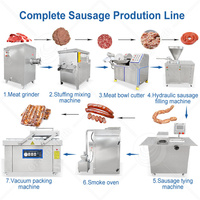 Ligne de production complète de saucisses de bœuf ORME, petite échelle, machine à fabriquer des saucisses de viande, prix