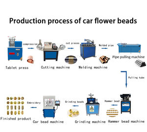 One Stop Shopping Gouden Holle Bal Maken Apparatuur Voor Sieraden Gouden Sieraden Maken Machines - Product Image 3