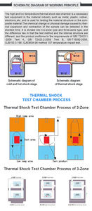 Chambre de test ESS à cycle thermique rapide à changement de température rapide programmable LIYI - Product Image 3